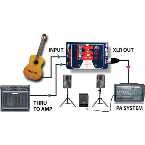 Radial Engineering J48 Phantom Powered Active Direct Box