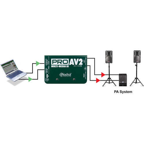 Radial Engineering ProAV2 Passive Stereo Multimedia Direct Box