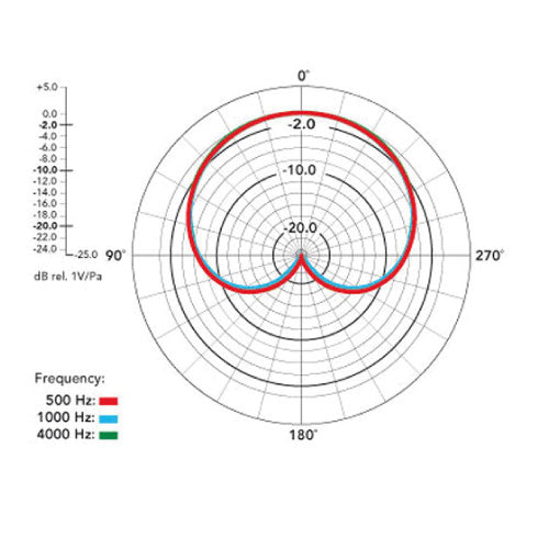 RODE NT5 Cardioid Studio Condenser Microphones (Single Microphone)