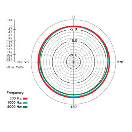 RODE NT5 Cardioid Studio Condenser Microphones (Single Microphone)